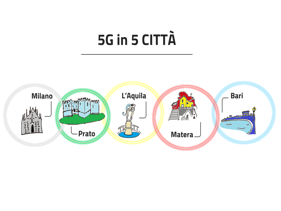 5g in italia