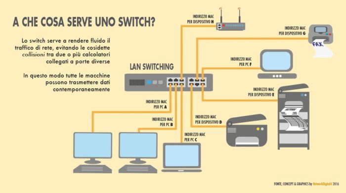 TP-Link TL-SG105 Switch Desktop