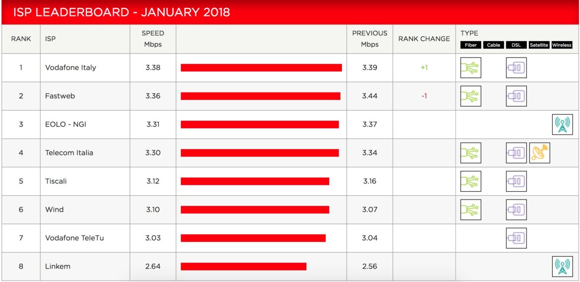 netflix index gennaio 2018