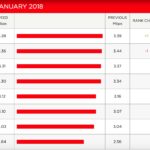 netflix index gennaio 2018
