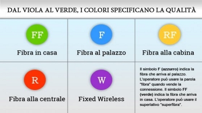 bollini agcom