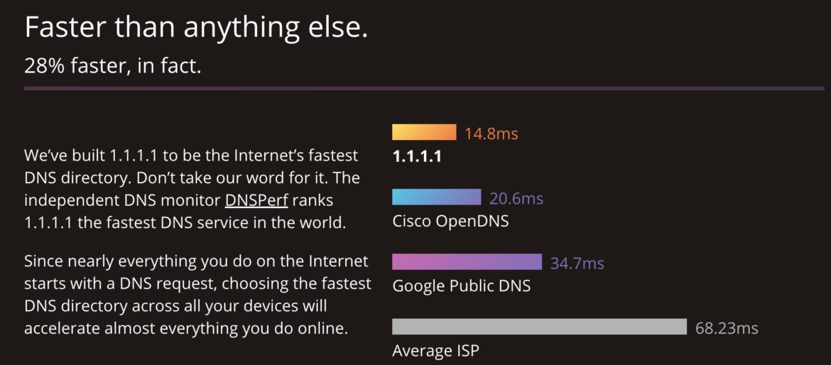 CloudFlare DNS