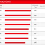 netflix marzo 2018