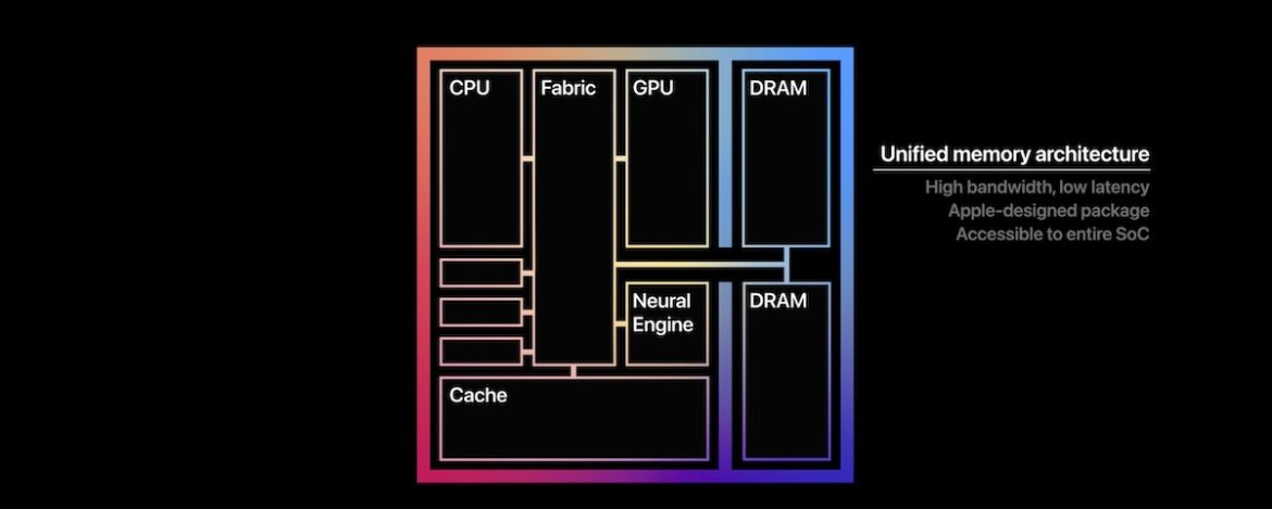 Apple M1