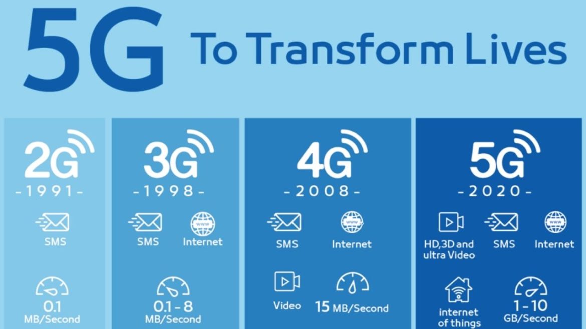 Il 5G fa male alla salute?