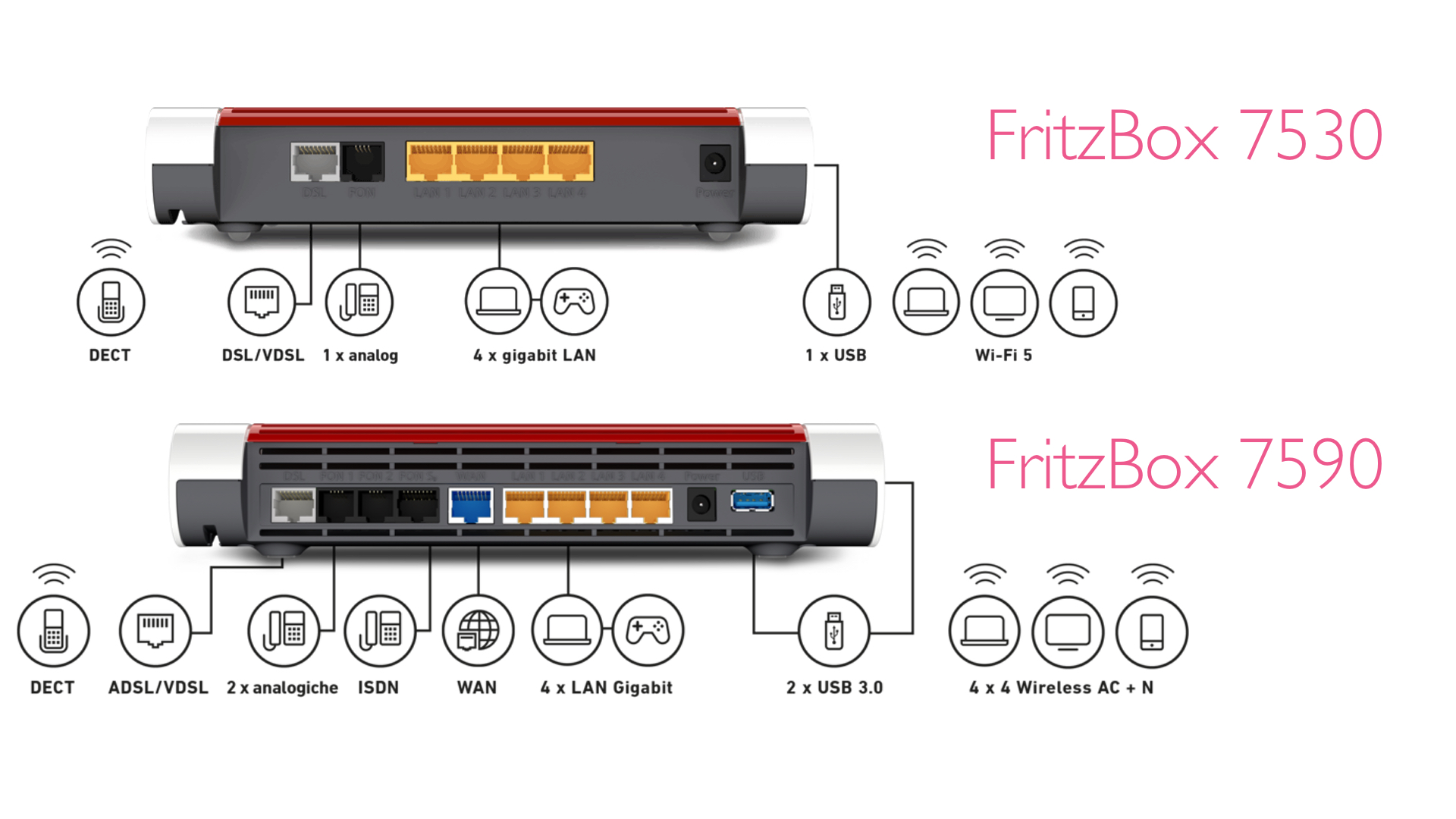 Fritz!Box 7590 vs 7530 e aggiornamento a FritzOS 7.25 Francesco Renzo